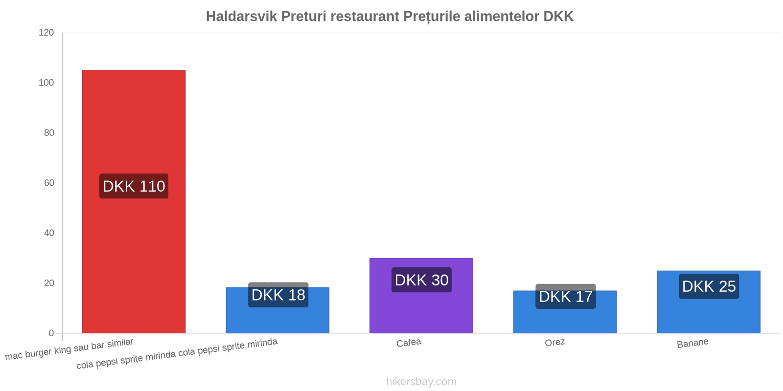 Haldarsvik schimbări de prețuri hikersbay.com