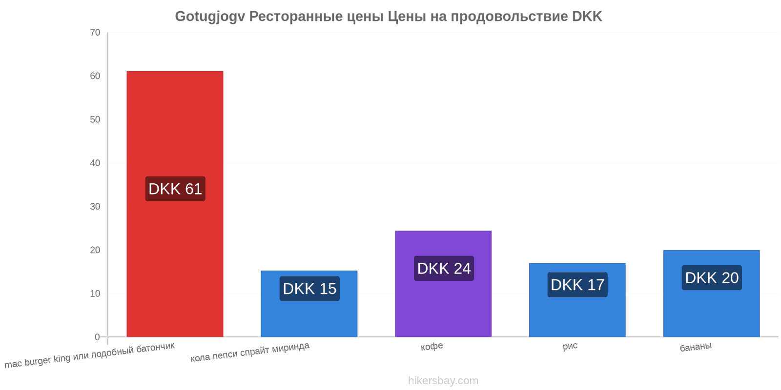 Gotugjogv изменения цен hikersbay.com