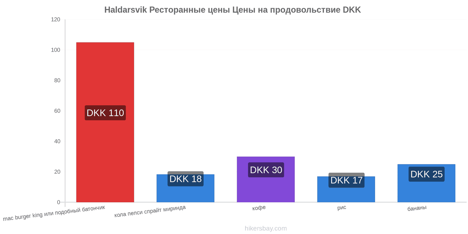 Haldarsvik изменения цен hikersbay.com