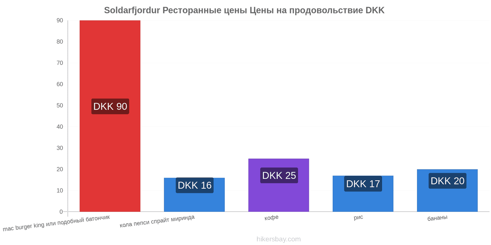 Soldarfjordur изменения цен hikersbay.com