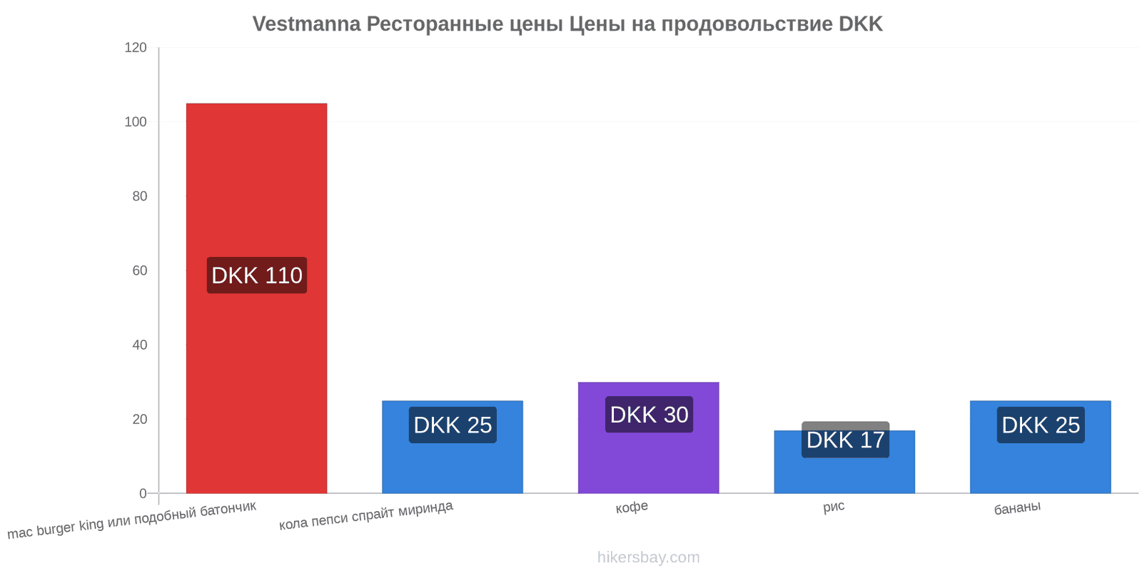 Vestmanna изменения цен hikersbay.com