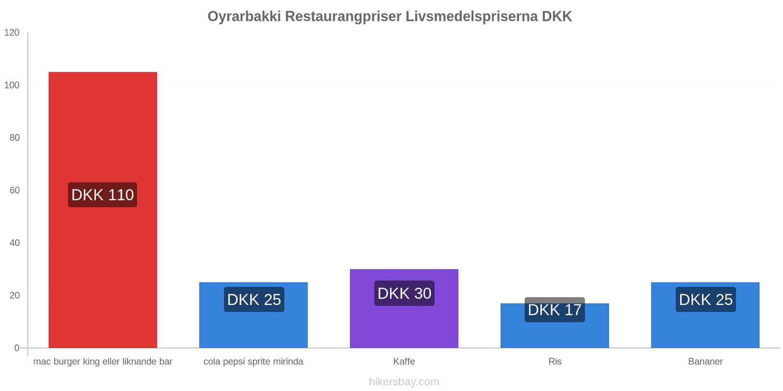 Oyrarbakki prisändringar hikersbay.com