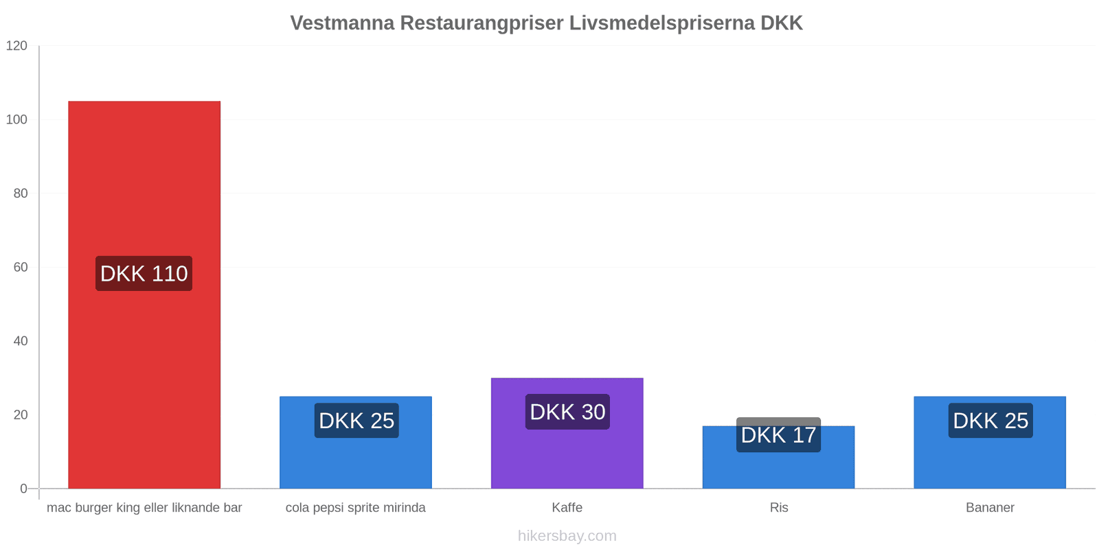 Vestmanna prisändringar hikersbay.com