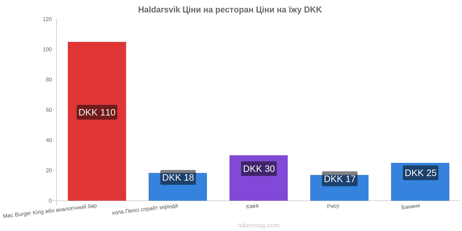 Haldarsvik зміни цін hikersbay.com