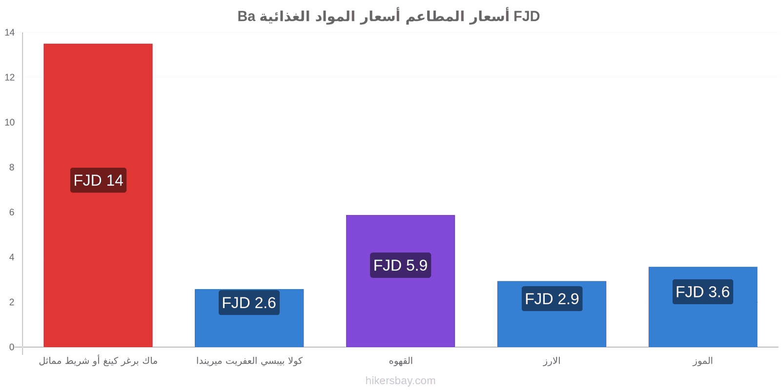 Ba تغييرات الأسعار hikersbay.com