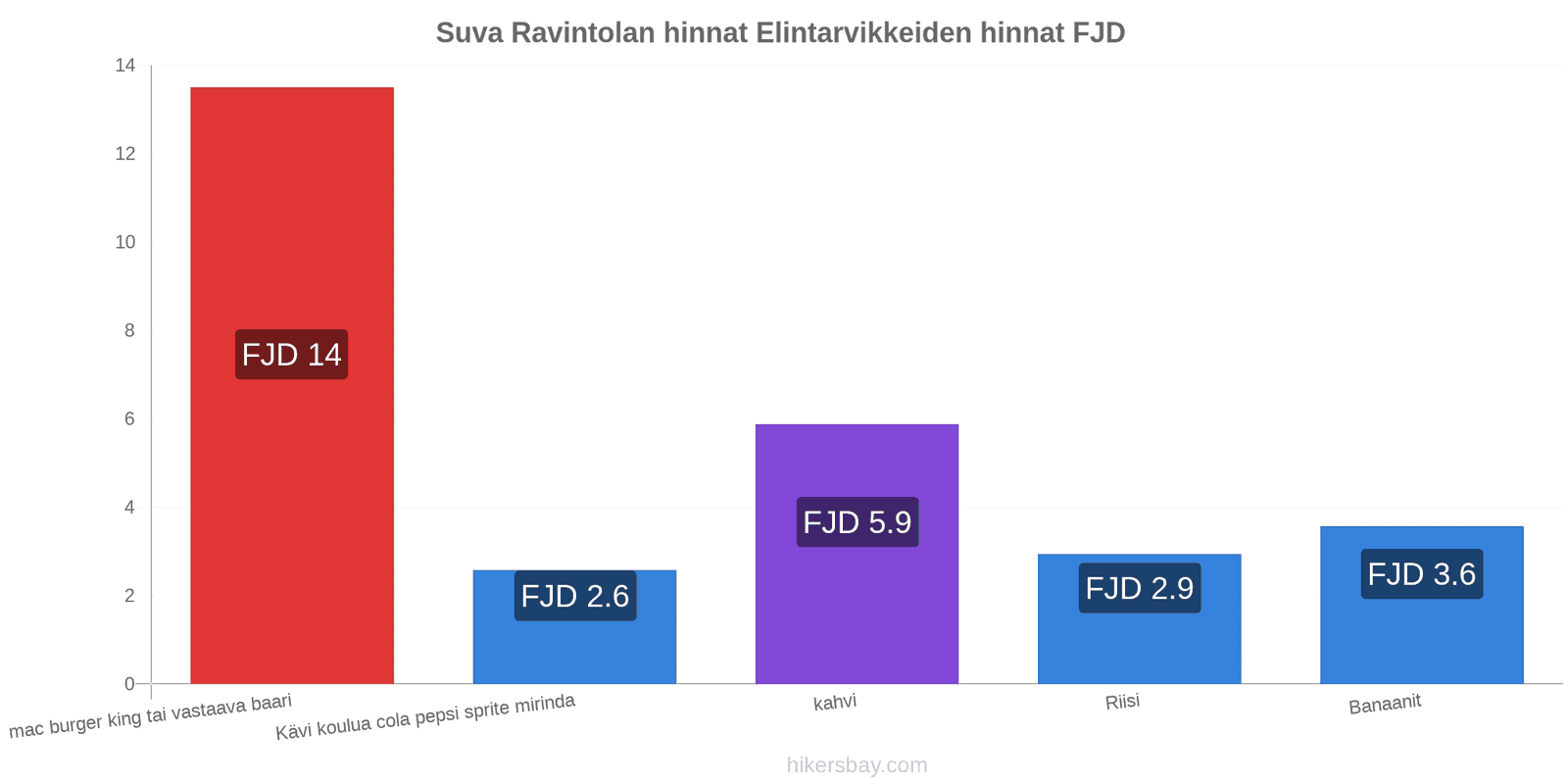 Suva hintojen muutokset hikersbay.com