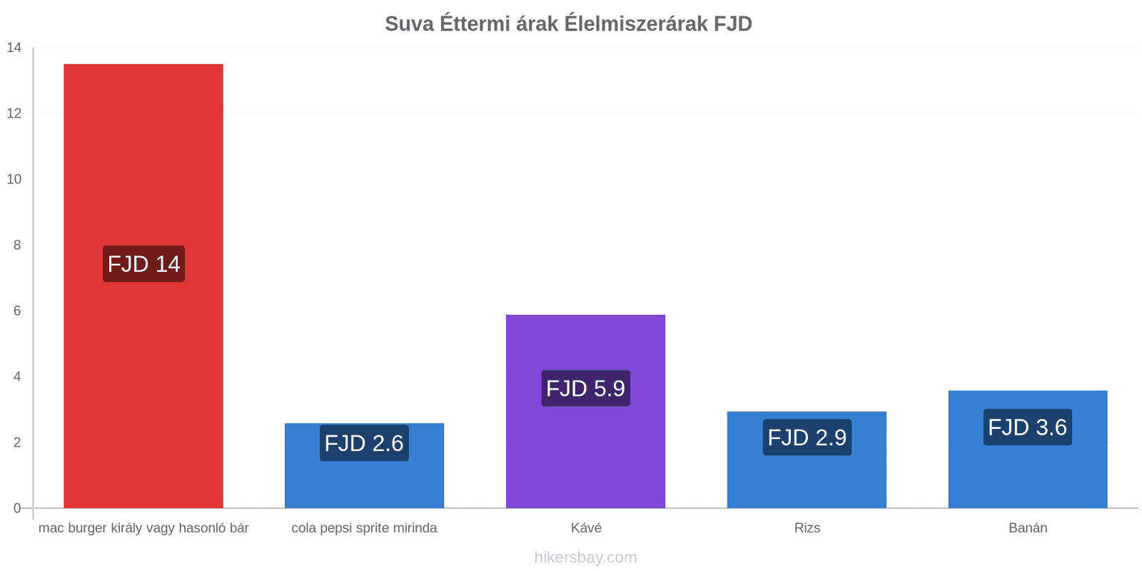 Suva ár változások hikersbay.com