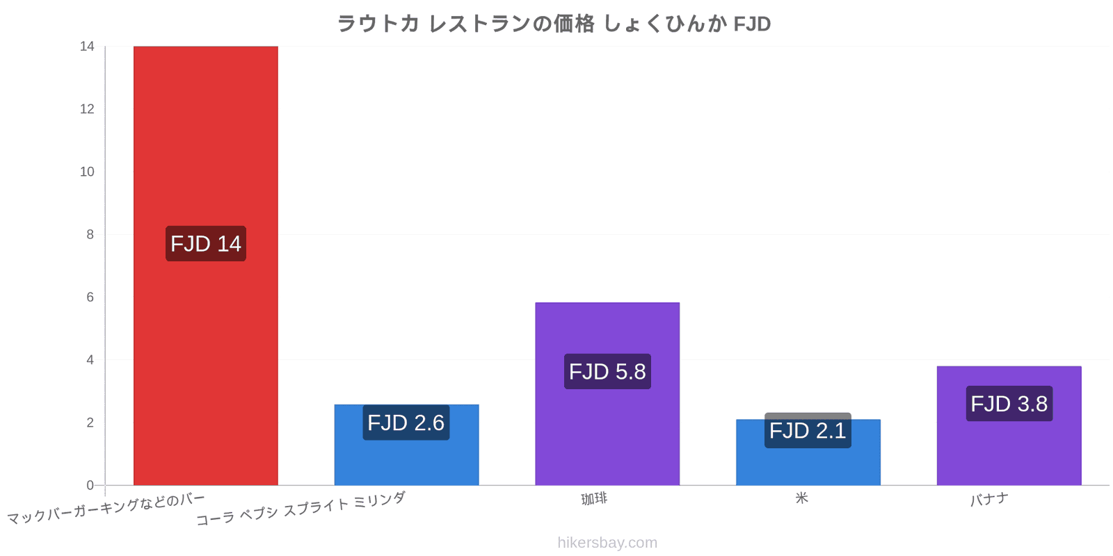 ラウトカ 価格の変更 hikersbay.com