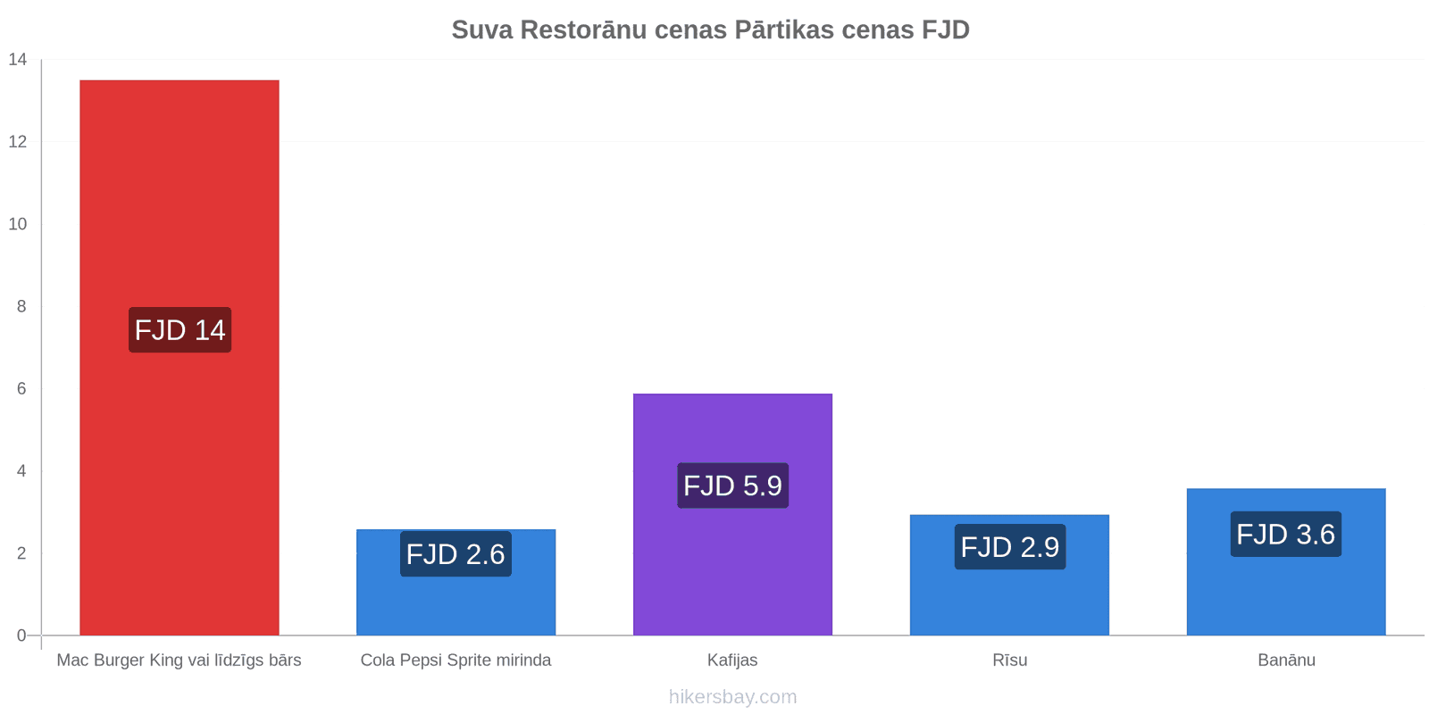 Suva cenu izmaiņas hikersbay.com