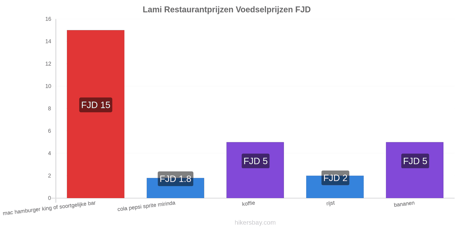 Lami prijswijzigingen hikersbay.com