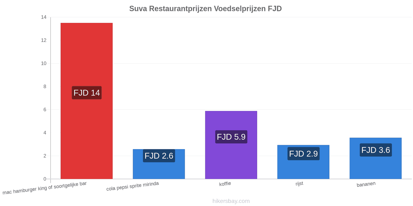 Suva prijswijzigingen hikersbay.com