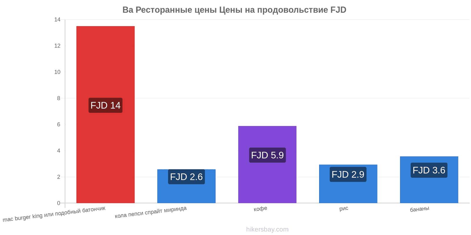 Ba изменения цен hikersbay.com