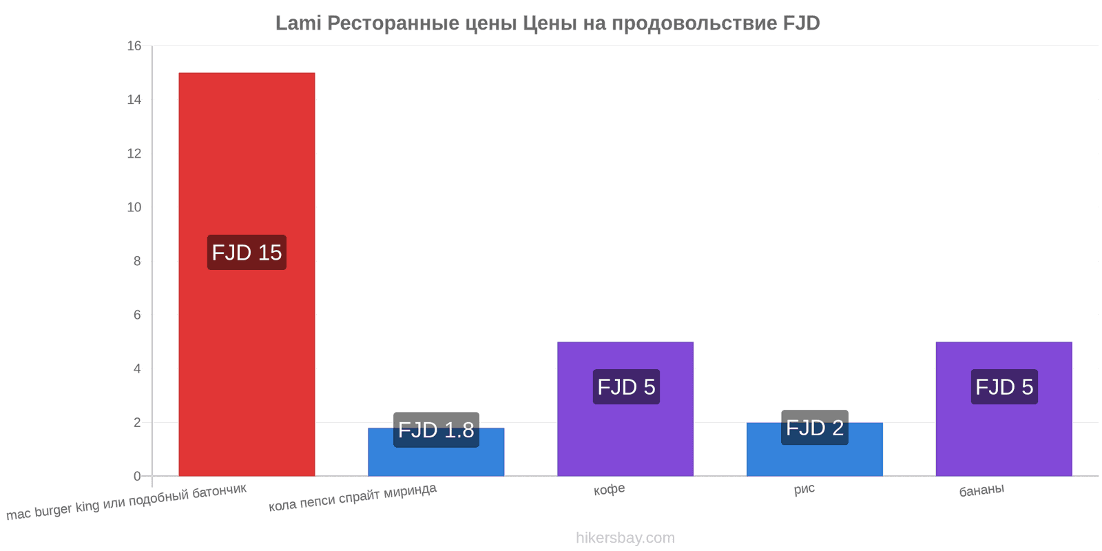 Lami изменения цен hikersbay.com