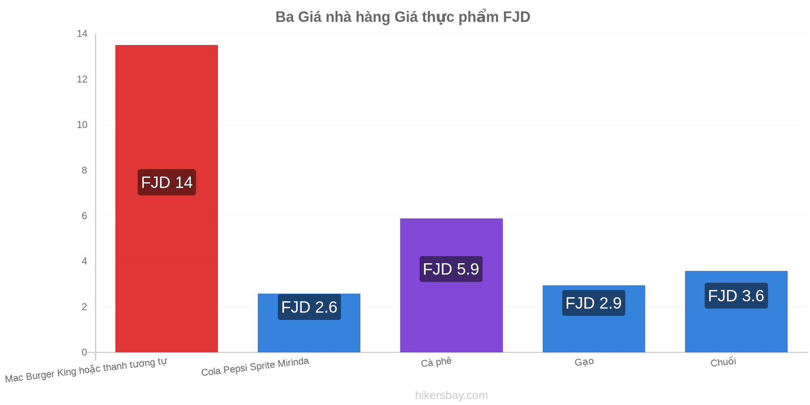 Ba thay đổi giá cả hikersbay.com