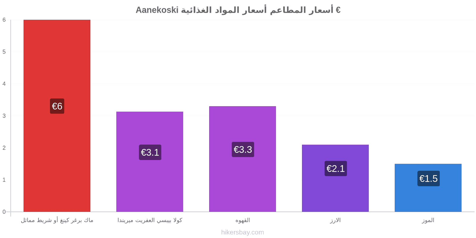 Aanekoski تغييرات الأسعار hikersbay.com