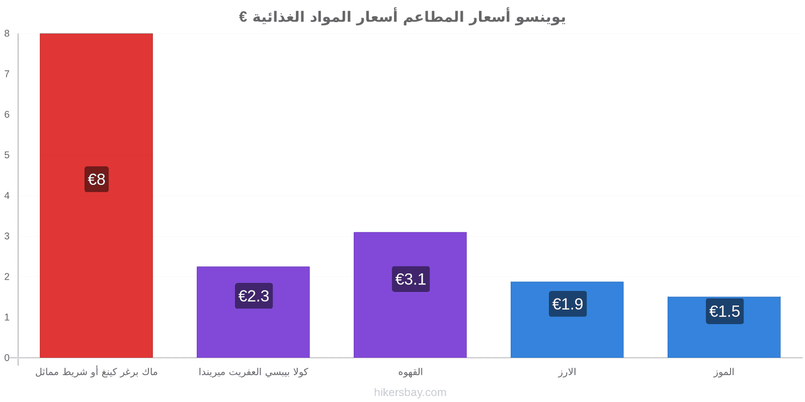 يوينسو تغييرات الأسعار hikersbay.com