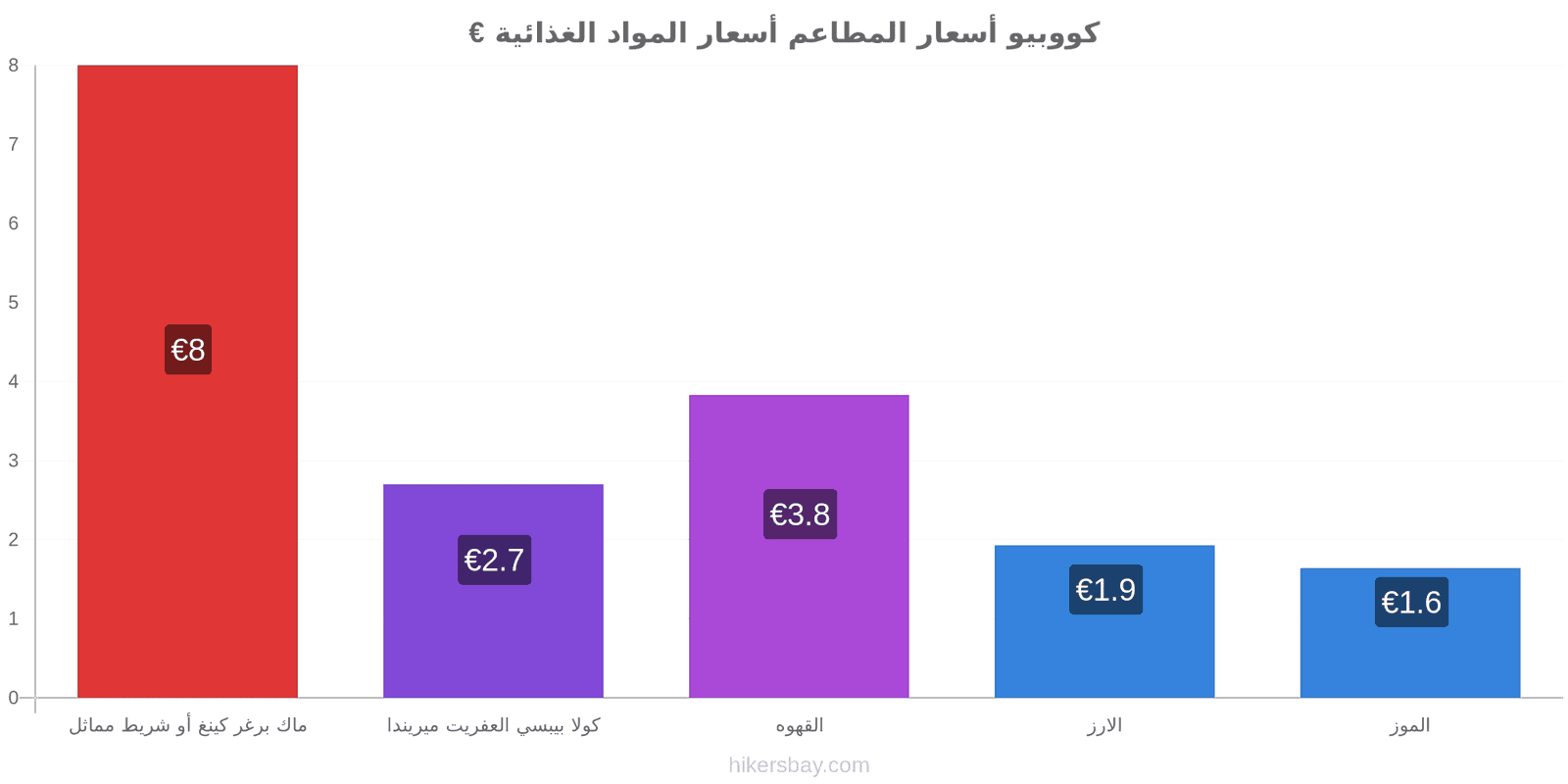 كووبيو تغييرات الأسعار hikersbay.com