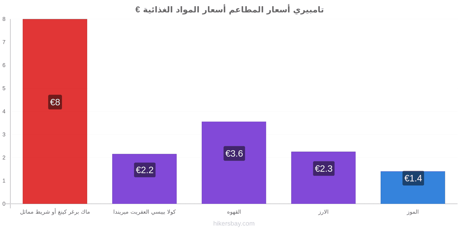 تامبيري تغييرات الأسعار hikersbay.com