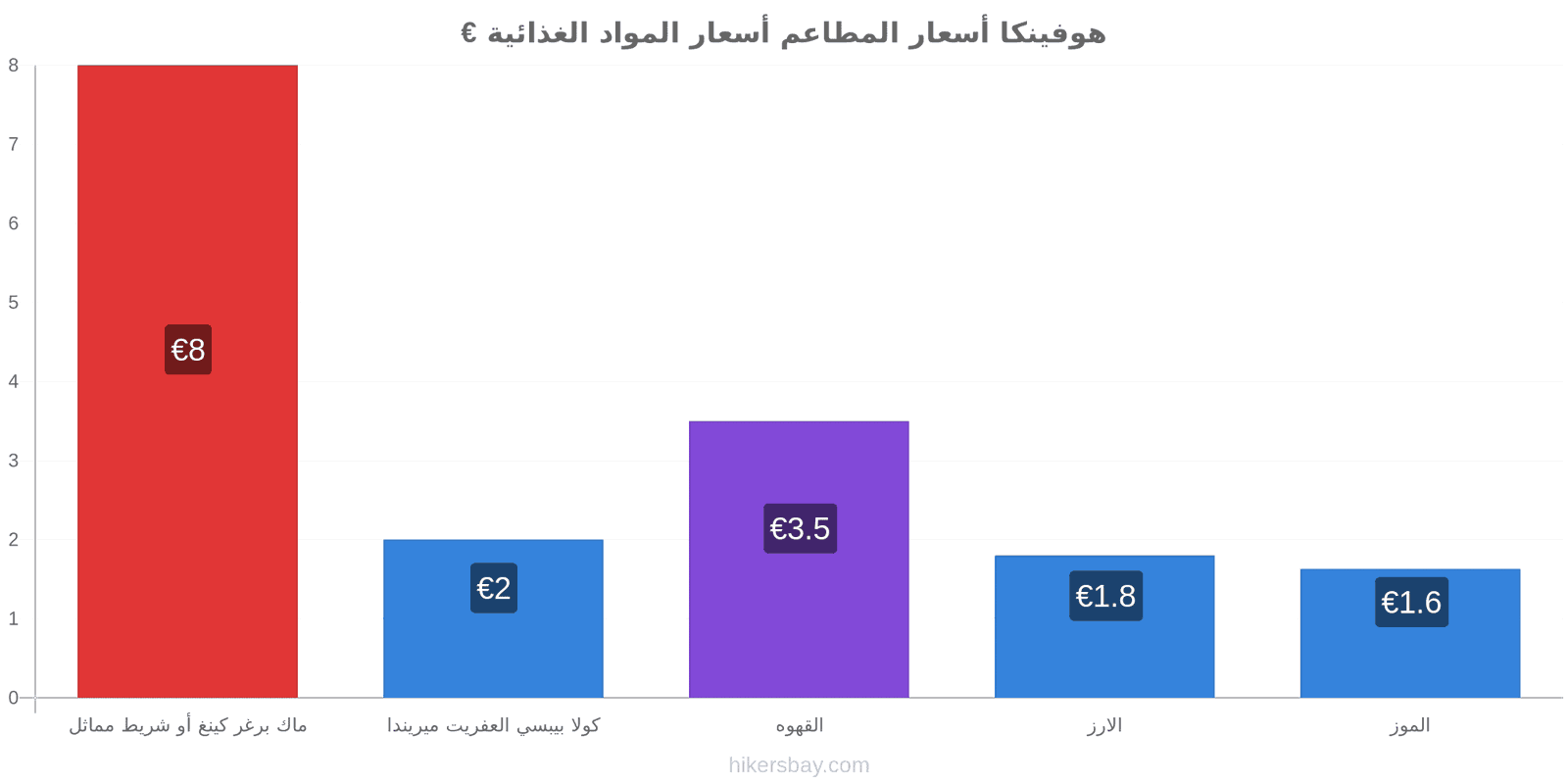 هوفينكا تغييرات الأسعار hikersbay.com