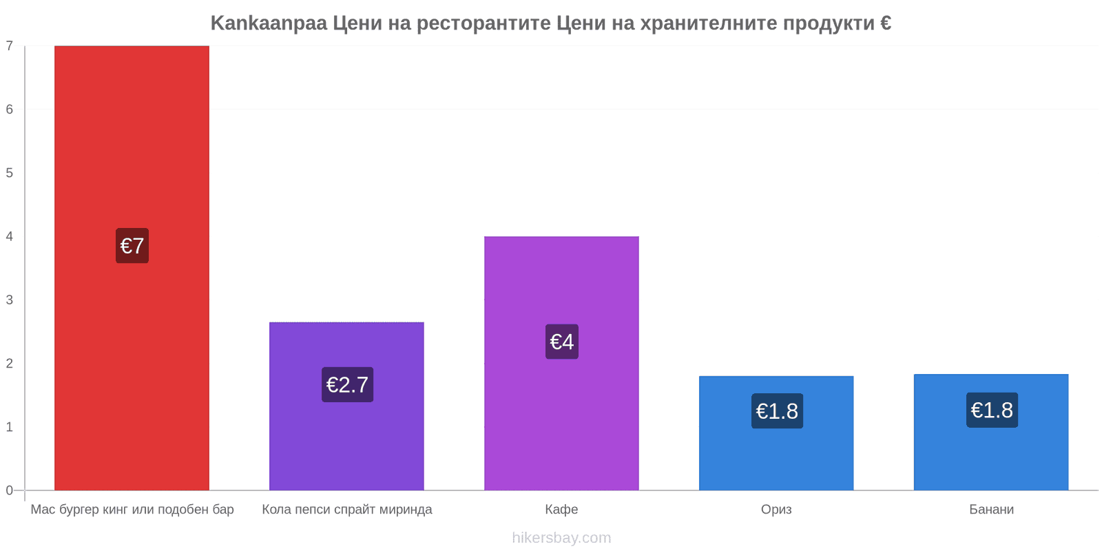 Kankaanpaa промени в цените hikersbay.com