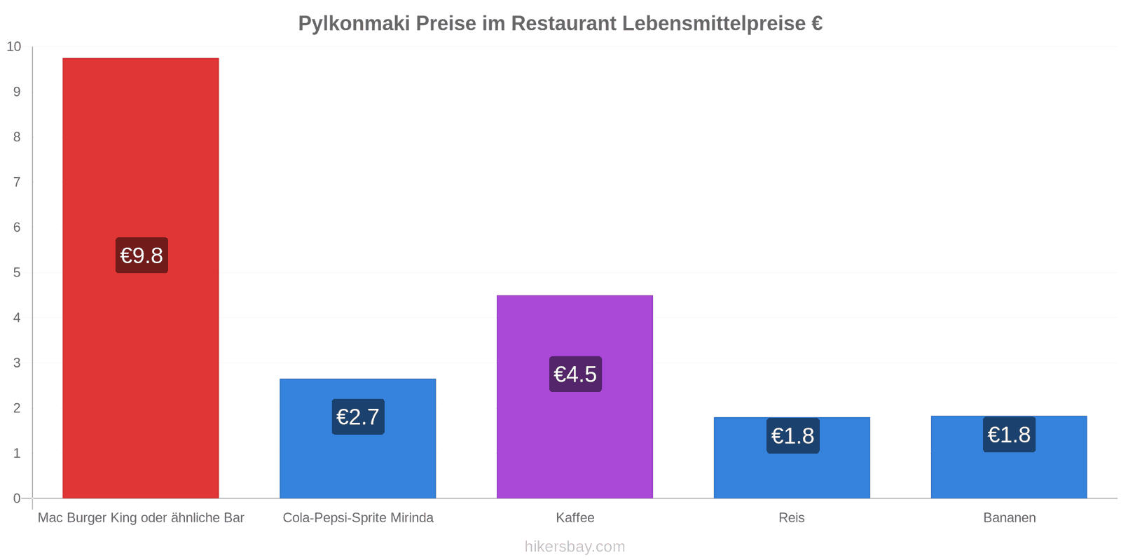 Pylkonmaki Preisänderungen hikersbay.com
