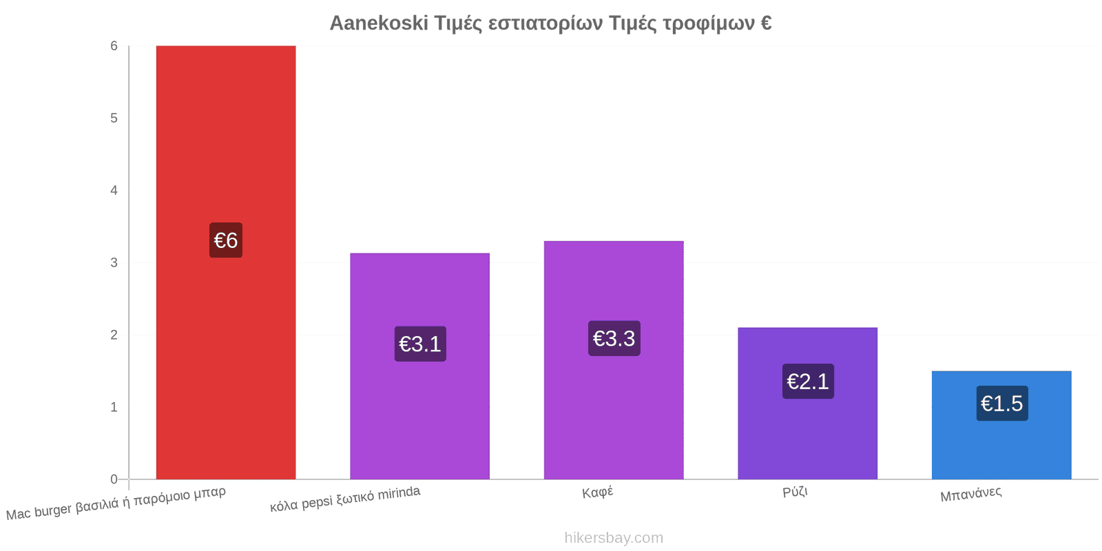 Aanekoski αλλαγές τιμών hikersbay.com