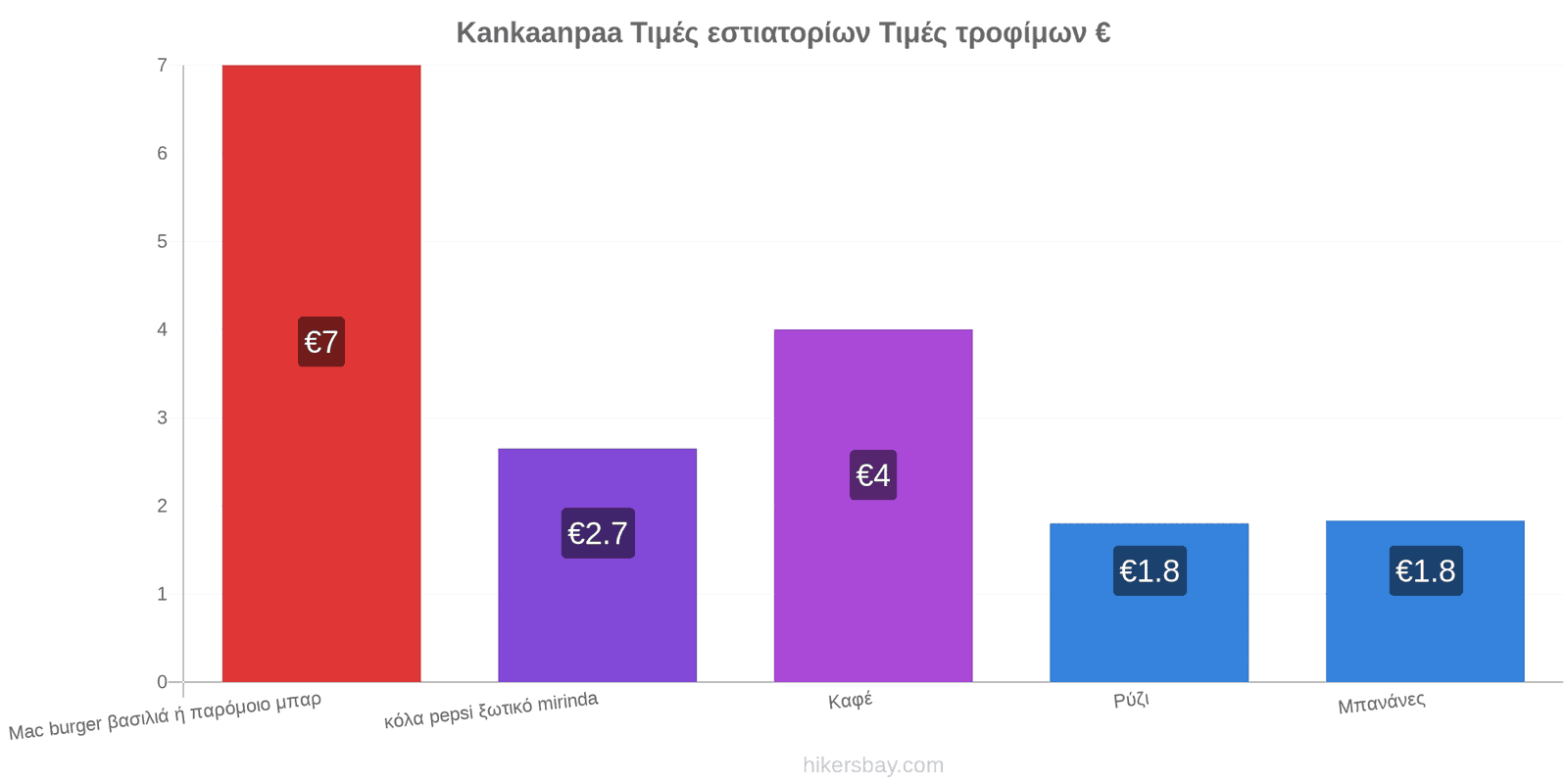 Kankaanpaa αλλαγές τιμών hikersbay.com