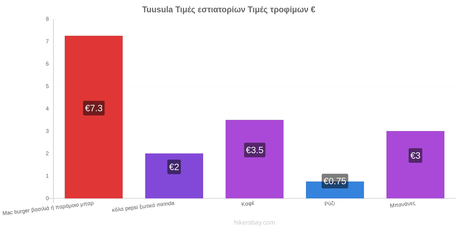 Tuusula αλλαγές τιμών hikersbay.com