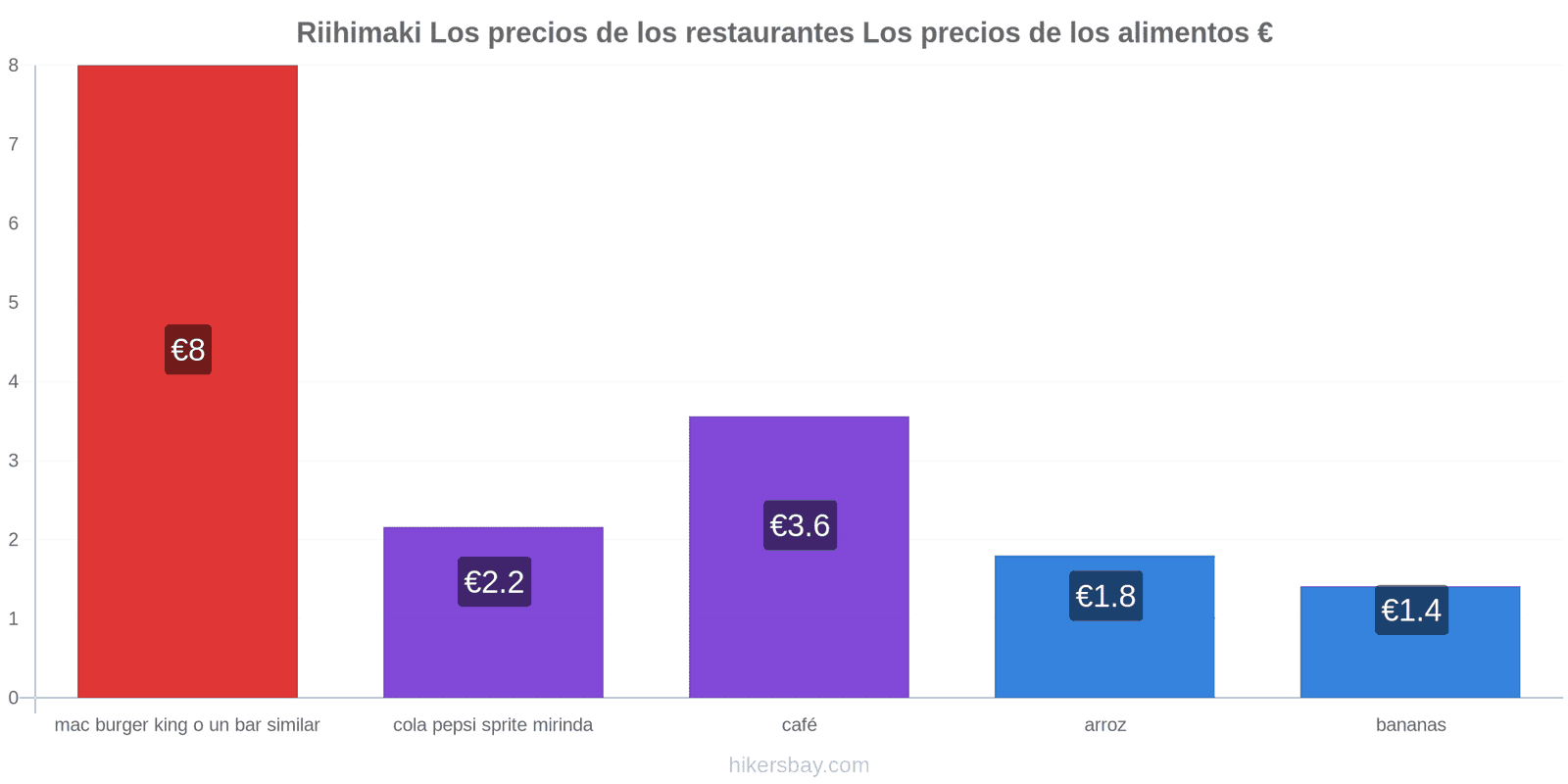 Riihimaki cambios de precios hikersbay.com