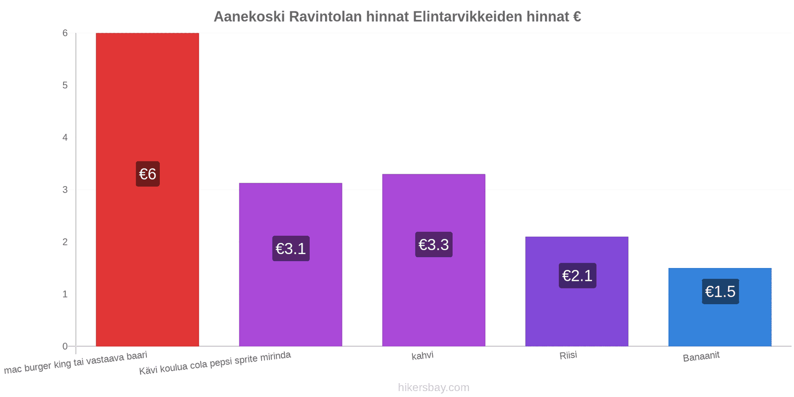 Aanekoski hintojen muutokset hikersbay.com