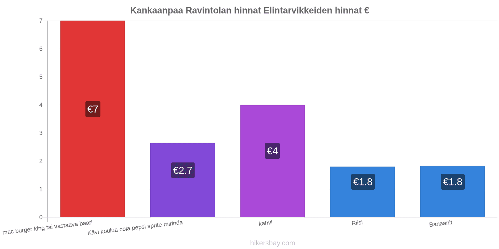 Kankaanpaa hintojen muutokset hikersbay.com