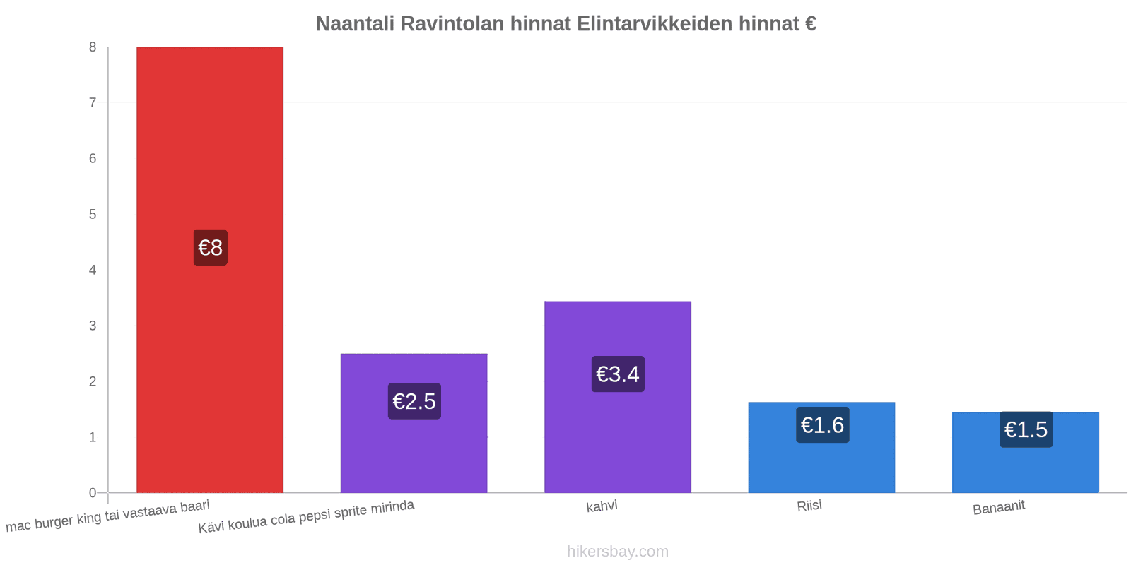 Naantali hintojen muutokset hikersbay.com