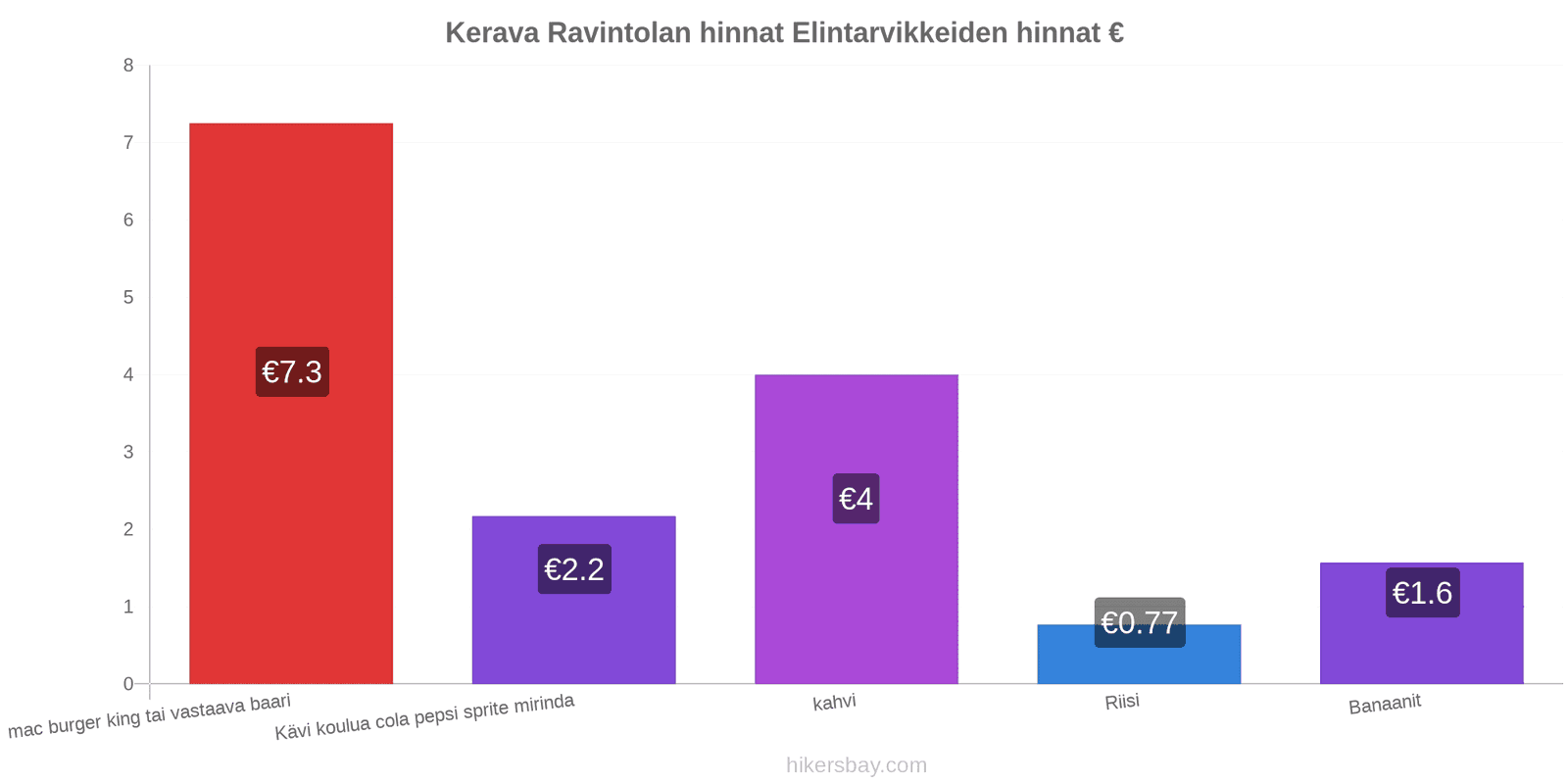 Kerava hintojen muutokset hikersbay.com