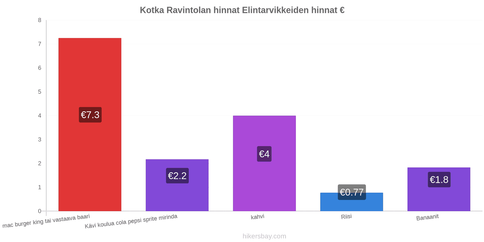 Kotka hintojen muutokset hikersbay.com