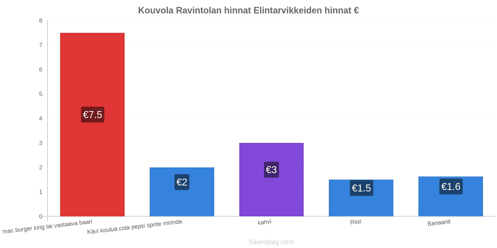 Kouvola hintojen muutokset hikersbay.com