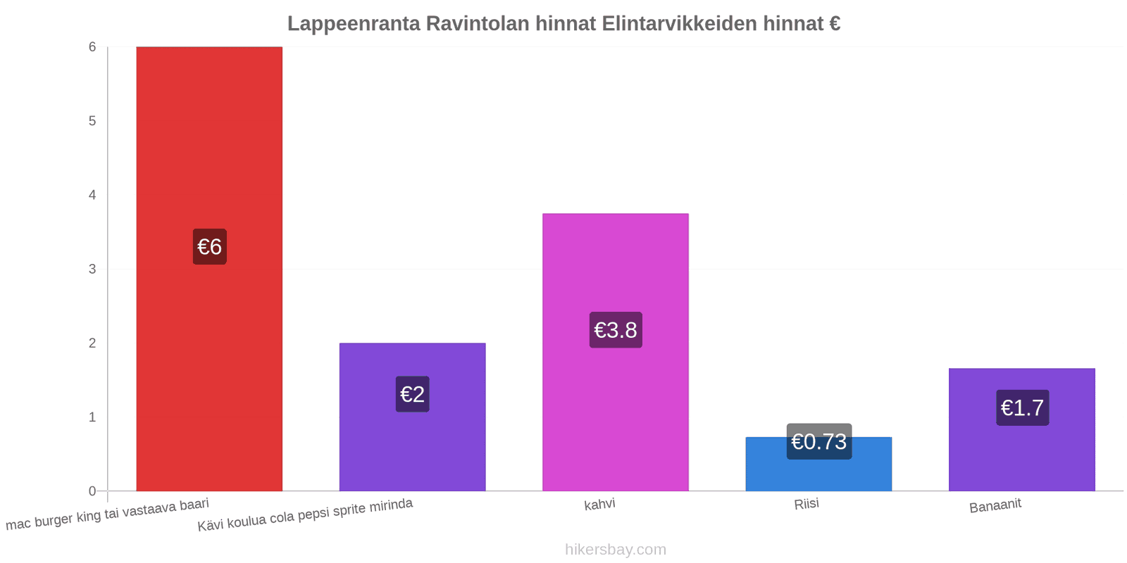 Lappeenranta hintojen muutokset hikersbay.com