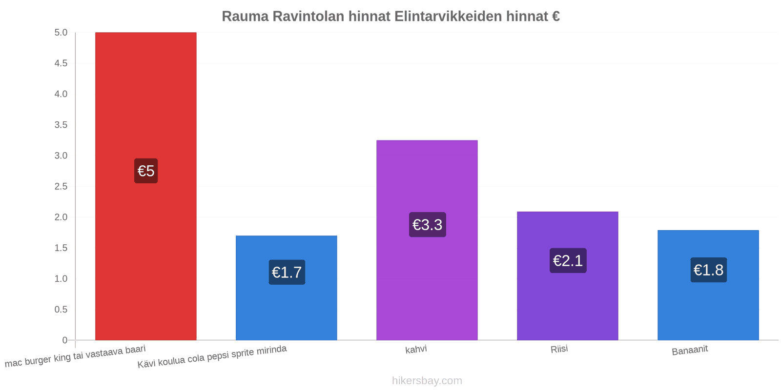 Rauma hintojen muutokset hikersbay.com