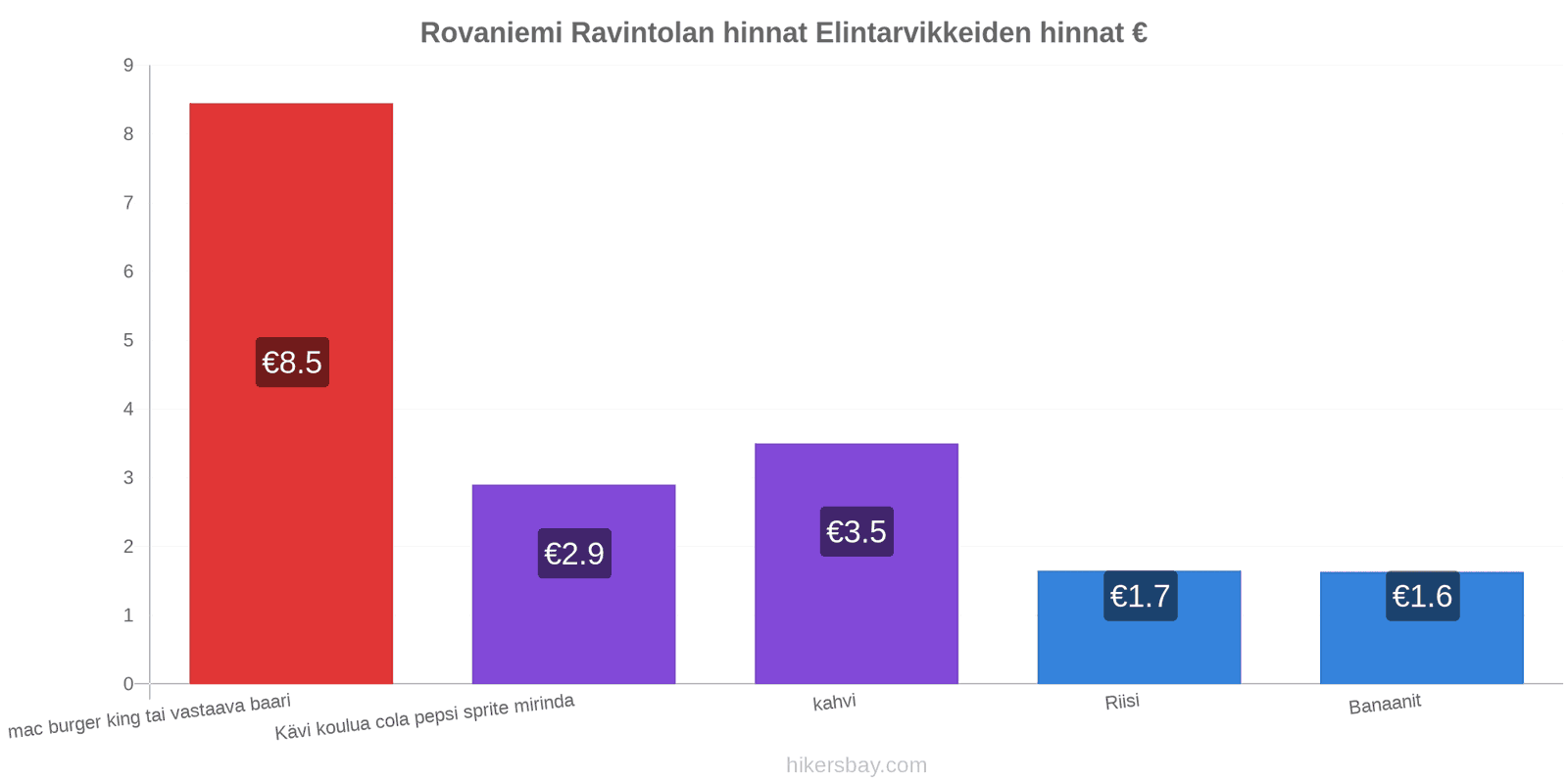 Rovaniemi hintojen muutokset hikersbay.com