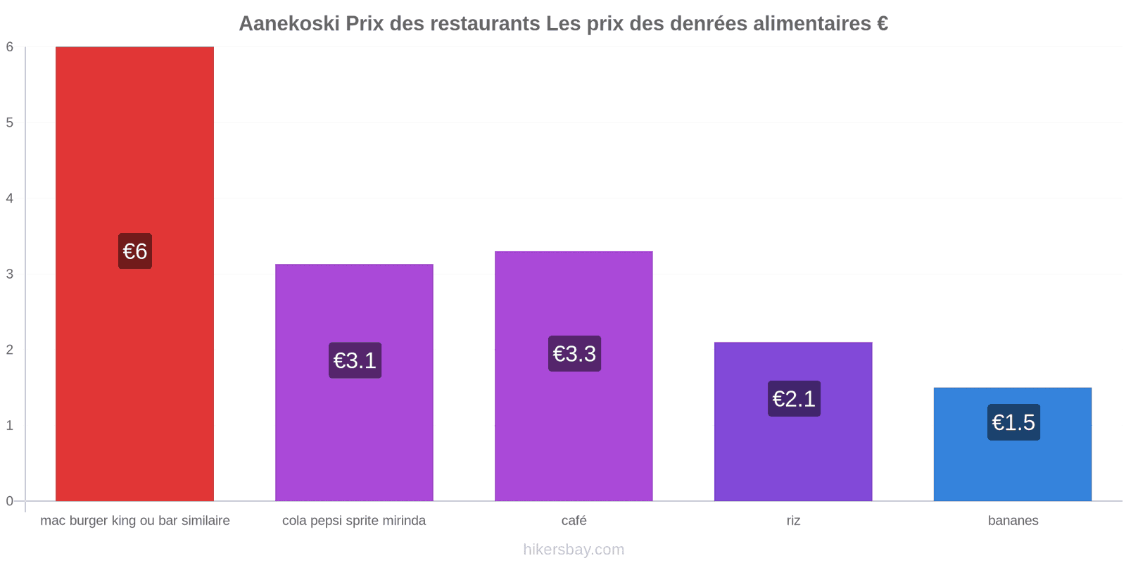 Aanekoski changements de prix hikersbay.com