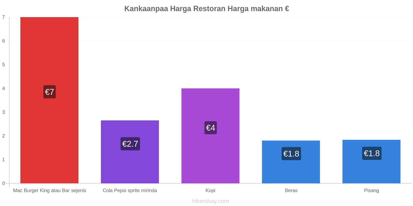 Kankaanpaa perubahan harga hikersbay.com