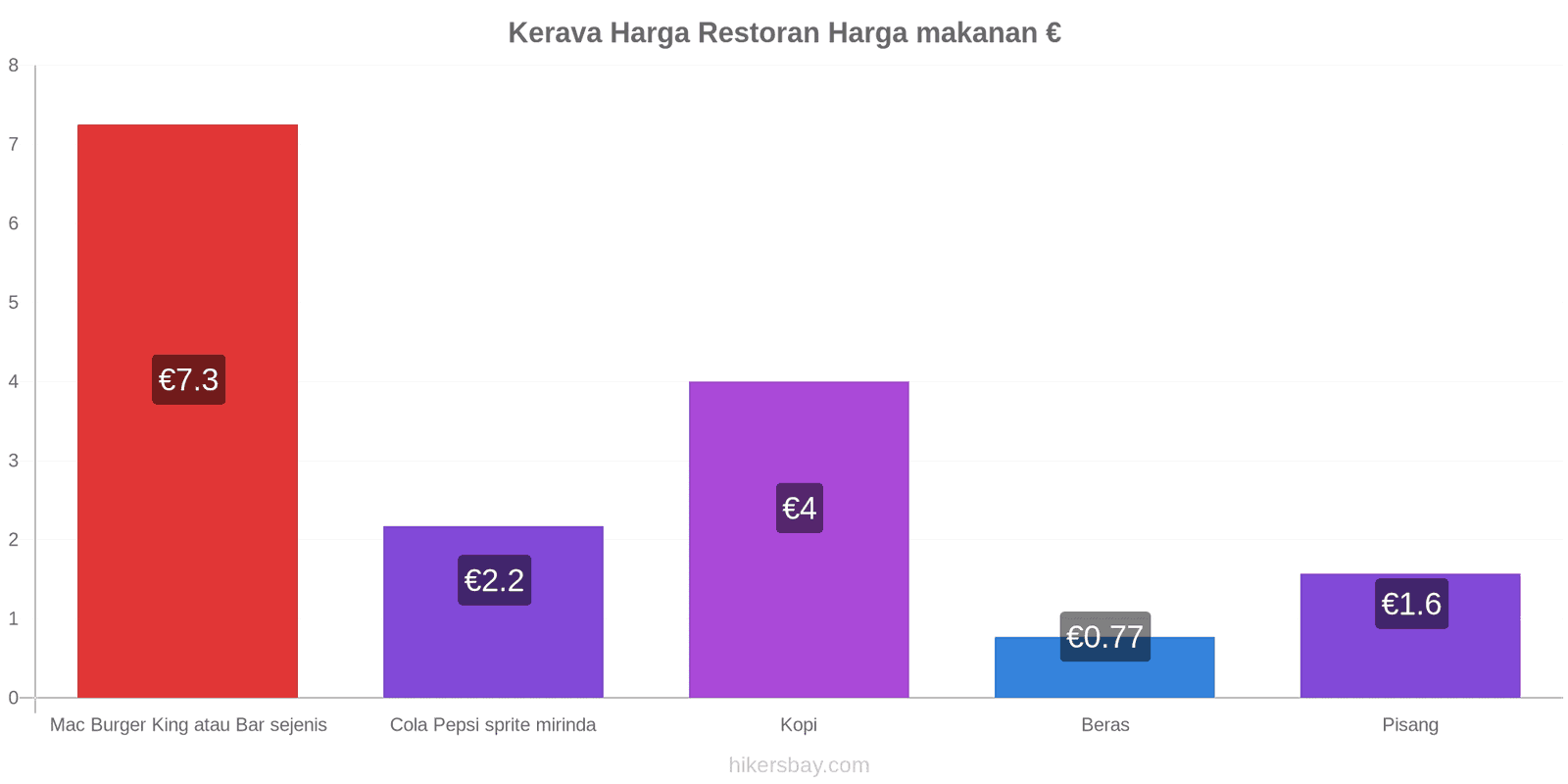 Kerava perubahan harga hikersbay.com