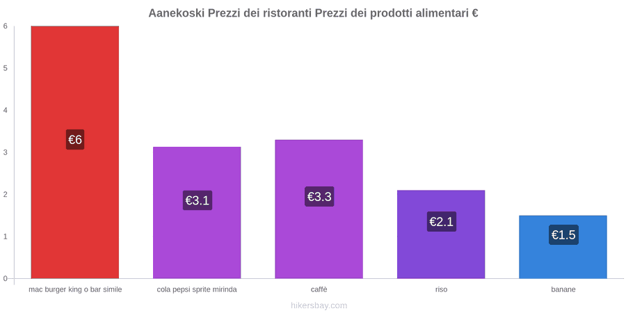 Aanekoski cambi di prezzo hikersbay.com