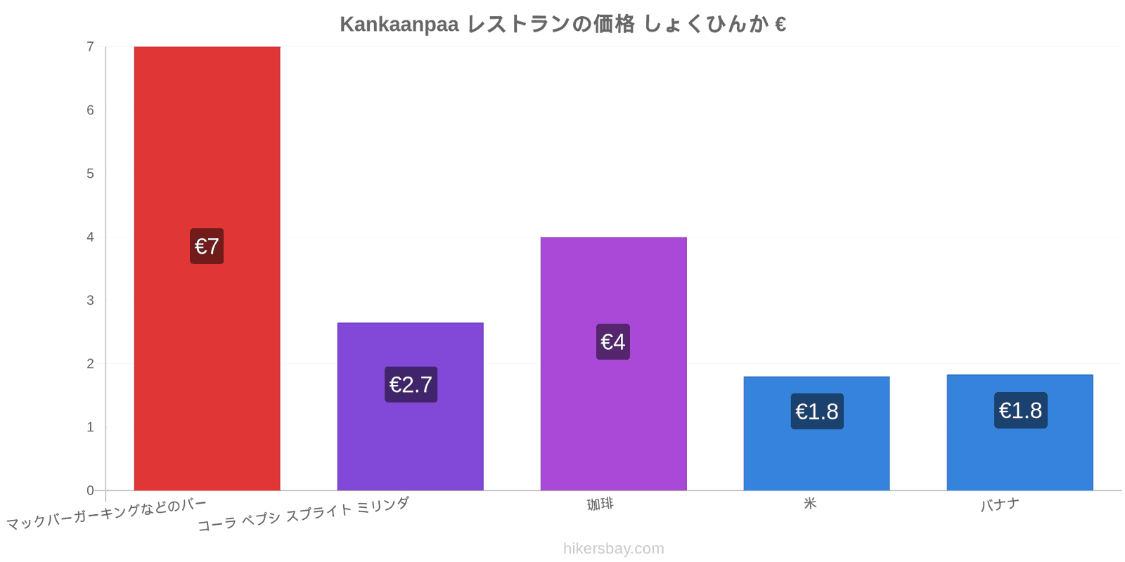 Kankaanpaa 価格の変更 hikersbay.com