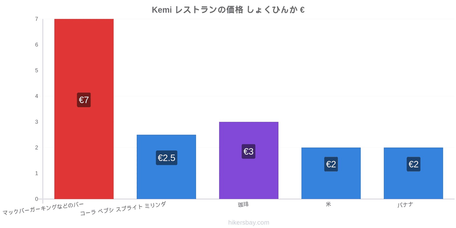 Kemi 価格の変更 hikersbay.com