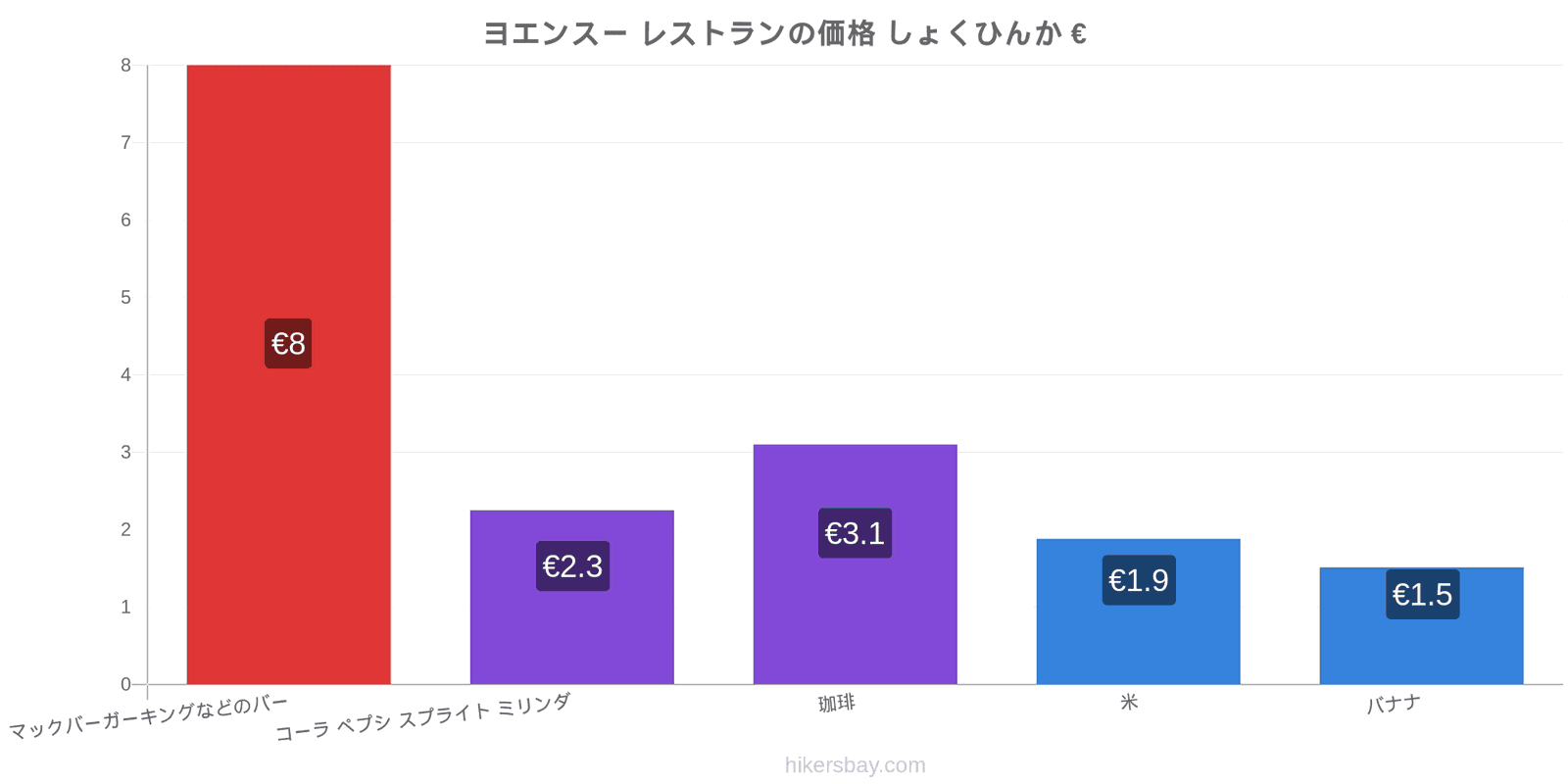 ヨエンスー 価格の変更 hikersbay.com