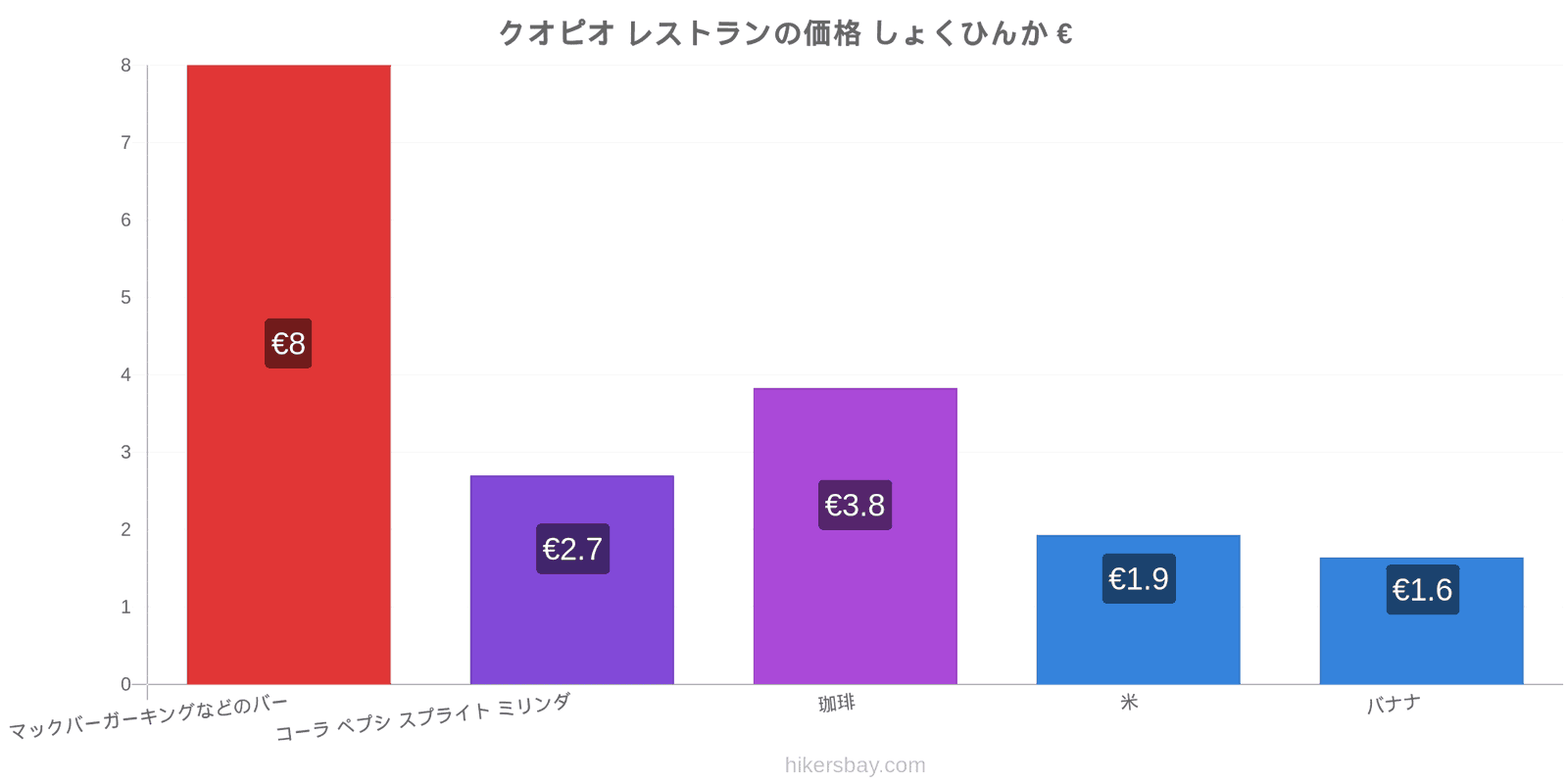 クオピオ 価格の変更 hikersbay.com