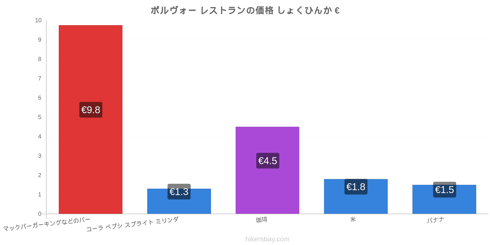 ポルヴォー 価格の変更 hikersbay.com