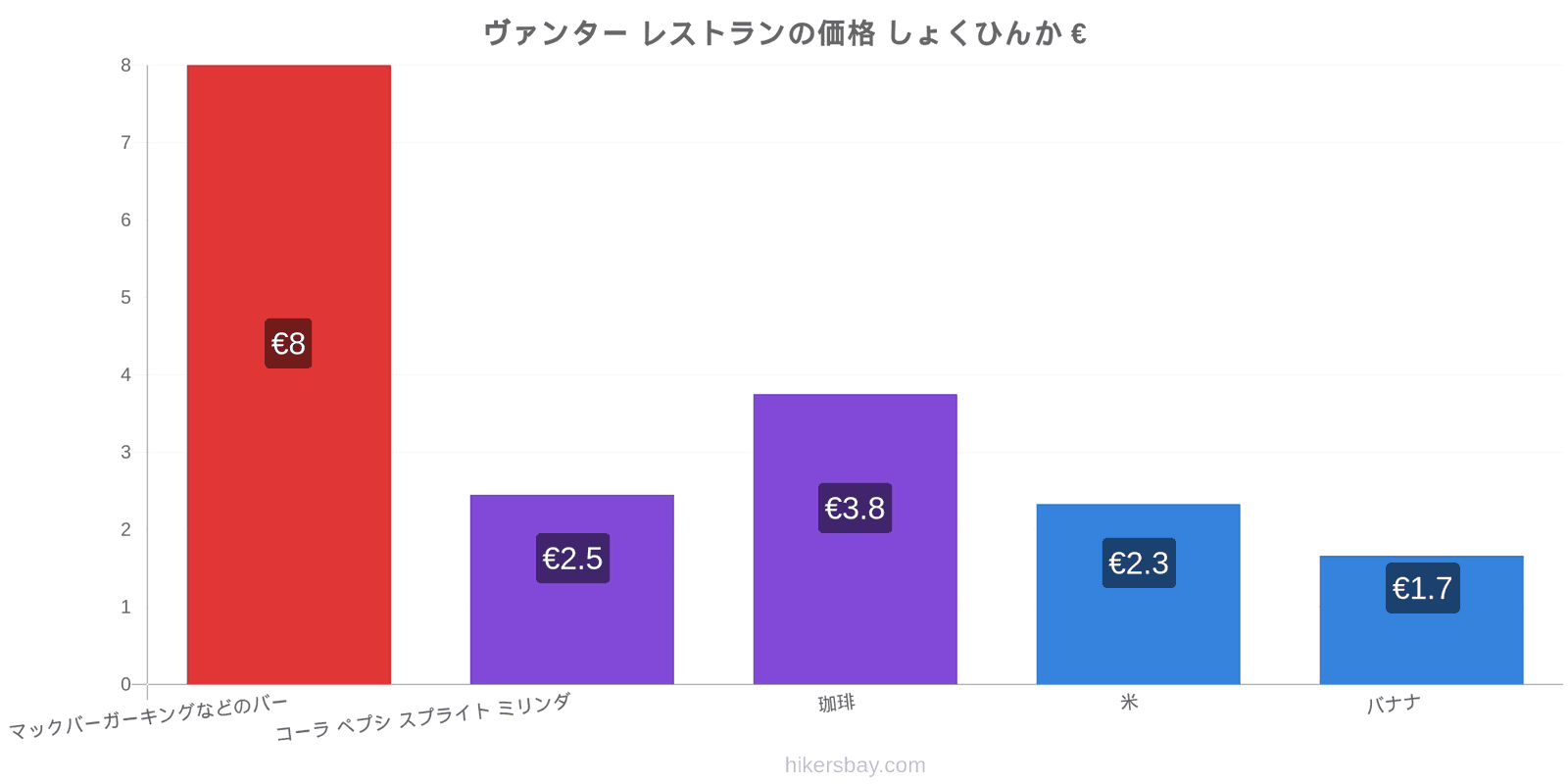 ヴァンター 価格の変更 hikersbay.com