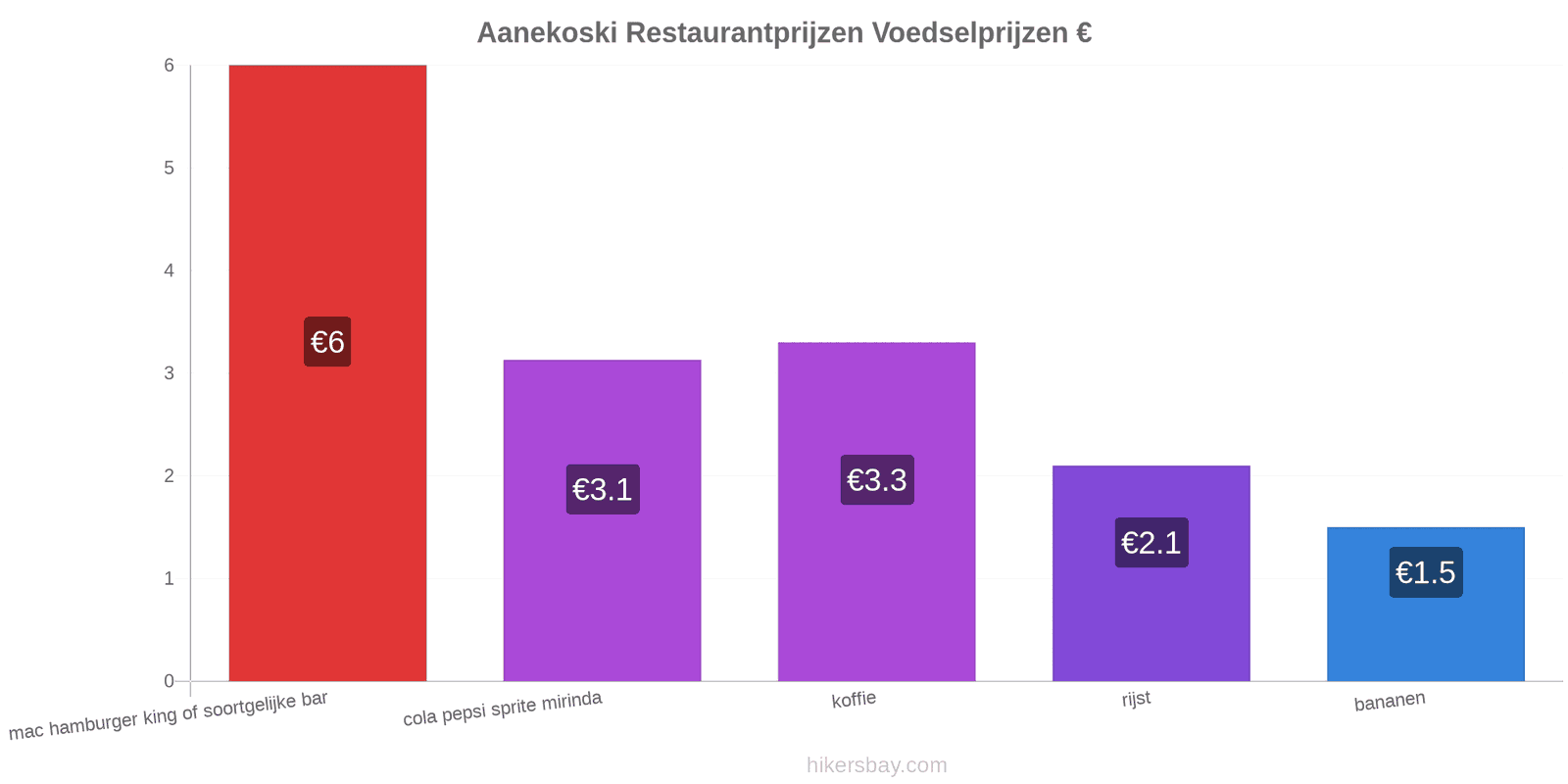 Aanekoski prijswijzigingen hikersbay.com