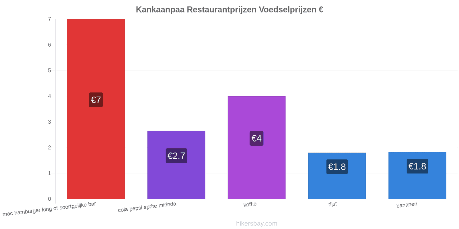 Kankaanpaa prijswijzigingen hikersbay.com